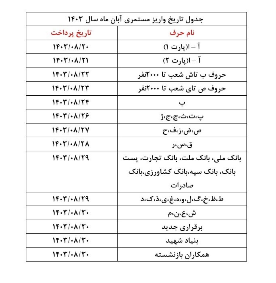 صدور احکام بازنشستگان مشمول طرح متناسب‌سازی آغاز شد/ پرداخت بر اساس جدول اعلامی