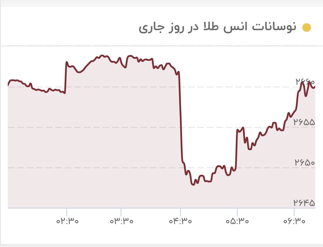 طلا باز هم سقوط کرد/قیمت جدید طلا در ۱۷ آبان ۱۴۰۳