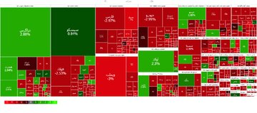 سقوط سنگین بورس تهران/ بازار سهام به رنگ خون درآمد!