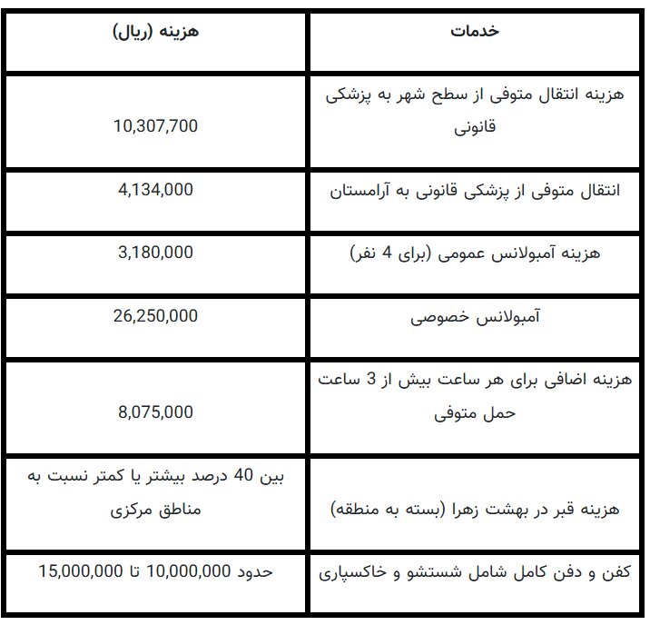 قیمت کفن چند است؟/ صدا و سیما چقدر خرج مهمان‌هایش کرد؟