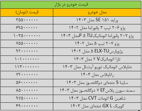 بازار خودرو ترمز برید/ آخرین قیمت پژو، سمند، شاهین، کوییک و دنا + جدول