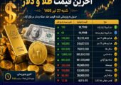 قیمت لحظه‌ای طلا و دلار امروز | جدول کامل نرخ‌ها در شنبه ۲۷ تیر ۱۴۰۵