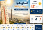 آسمان داغ ایران در ۲۶ تیر ۱۴۰۵؛ گرمای تابستان به اوج رسید