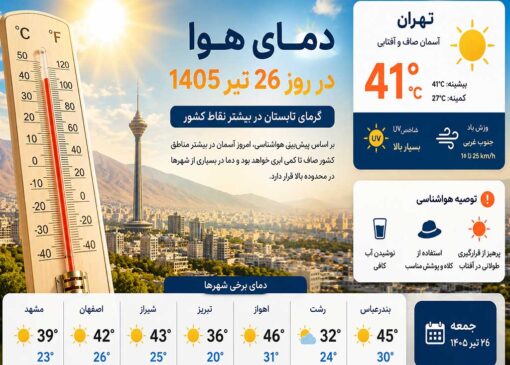 آسمان داغ ایران در ۲۶ تیر ۱۴۰۵؛ گرمای تابستان به اوج رسید