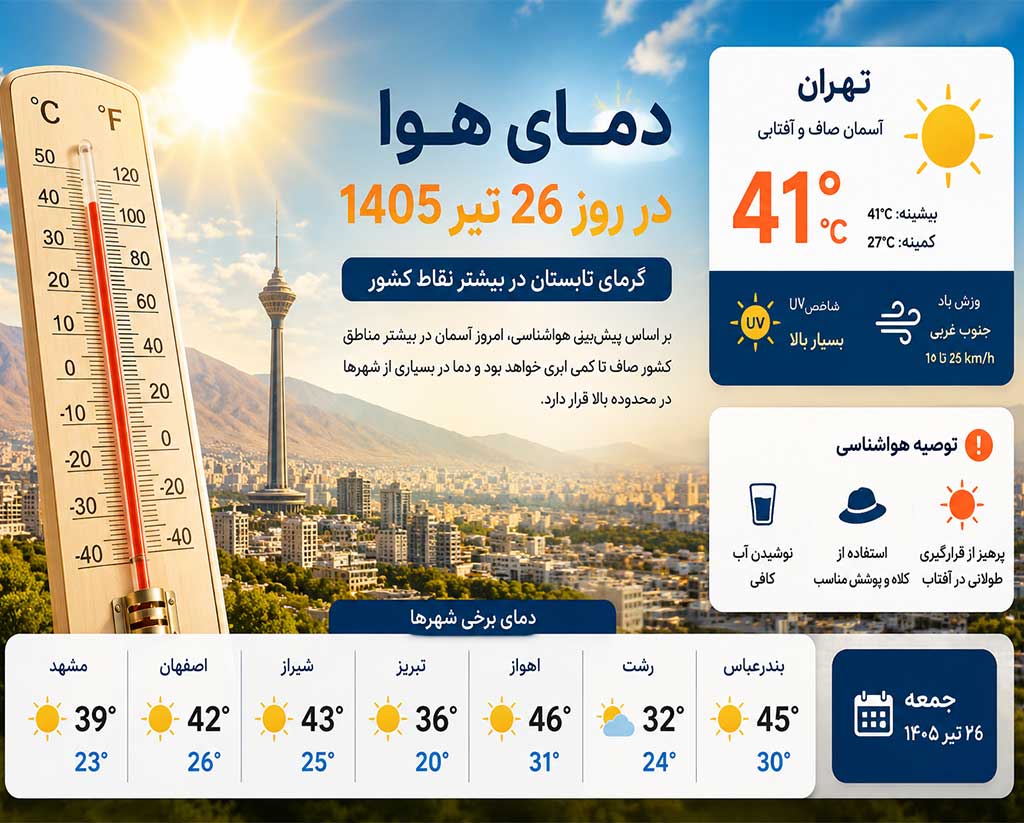 آسمان داغ ایران در ۲۶ تیر ۱۴۰۵؛ گرمای تابستان به اوج رسید