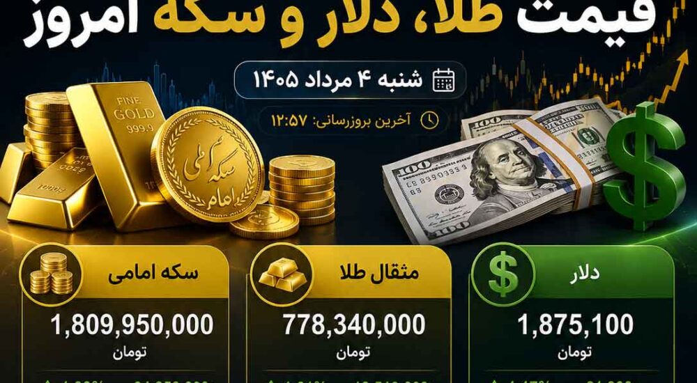 قیمت طلا، سکه و دلار امروز؛ بازار در مسیر صعودی قرار گرفت