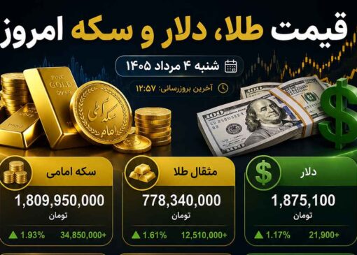 قیمت طلا، سکه و دلار امروز؛ بازار در مسیر صعودی قرار گرفت