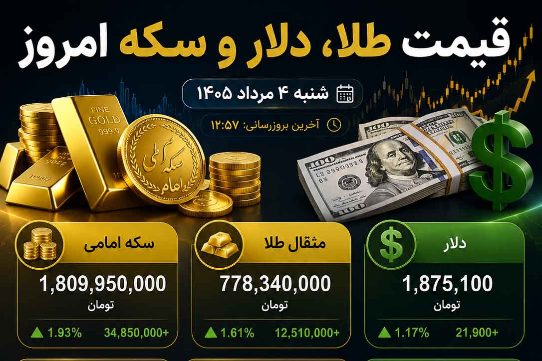 قیمت طلا، سکه و دلار امروز؛ بازار در مسیر صعودی قرار گرفت