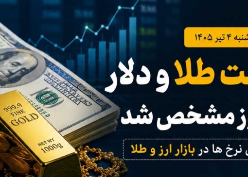 قیمت طلا و دلار امروز پنجشنبه ۴ تیر ۱۴۰۵ در حالی مورد توجه معامله‌گران قرار گرفت که نوسانات بازار ارز همچنان یکی از مهم‌ترین عوامل اثرگذار بر قیمت طلا و سکه محسوب می‌شود. بازار طلا و ارز در چهارمین روز تیرماه ۱۴۰۵ با توجه معامله‌گران به روند قیمت دلار، طلای جهانی و شرایط اقتصادی دنبال شد. در بازار داخلی، هر گرم طلای ۱۸ عیار در گزارش‌های منتشرشده در محدوده ۱۶ میلیون و ۲۵۲ هزار تومان قرار گرفت و قیمت هر گرم طلای ۲۴ عیار نیز حدود ۲۱ میلیون و ۶۶۷ هزار تومان اعلام شد. قیمت طلا در بازار امروز بر اساس نرخ‌های اعلام‌شده برای پنجشنبه ۴ تیر ۱۴۰۵: هر گرم طلای ۱۸ عیار: حدود ۱۶ میلیون و ۲۵۲ هزار تومان هر گرم طلای ۲۴ عیار: حدود ۲۱ میلیون و ۶۶۷ هزار تومان طلای دست دوم: حدود ۱۵ میلیون و ۸۸۶ هزار تومان هر مثقال طلا: حدود ۷۰ میلیون و ۴۰۰ هزار تومان اونس جهانی طلا: حدود ۳۹۹۰ دلار این ارقام ممکن است در طول معاملات روز با توجه به تغییرات نرخ ارز و قیمت طلای جهانی دستخوش نوسان شوند. دلار امروز چند تومان شد؟ گزارش‌های بازار در همان روز، نرخ‌های متفاوتی را برای دلار در بازارهای مختلف نشان می‌دهند و به همین دلیل باید میان نرخ بازار آزاد، نرخ صرافی و نرخ‌های رسمی تفاوت قائل شد. یکی از داده‌های منتشرشده برای ساعت میانی روز، نرخ دلار صرافی ملی را ۱ میلیون و ۶۱۵ هزار ریال، معادل ۱۶۱ هزار و ۵۰۰ تومان اعلام کرده است. چشم‌انداز بازار طلا و ارز روند قیمت طلا در بازار ایران همچنان به دو عامل مهم وابسته است: نوسانات نرخ دلار داخلی و تغییرات اونس جهانی طلا. در چنین شرایطی، هرگونه افزایش یا کاهش قابل توجه در بازار ارز می‌تواند به‌سرعت بر قیمت طلا و سکه اثر بگذارد. توجه: قیمت‌های بازار آزاد ممکن است در ساعات مختلف روز تغییر کنند؛ بنابراین ارقام این گزارش، نرخ‌های ثبت‌شده در گزارش‌های منتشرشده برای ۴ تیر ۱۴۰۵ هستند و برای معاملات لحظه‌ای باید نرخ جاری بازار را بررسی کرد.