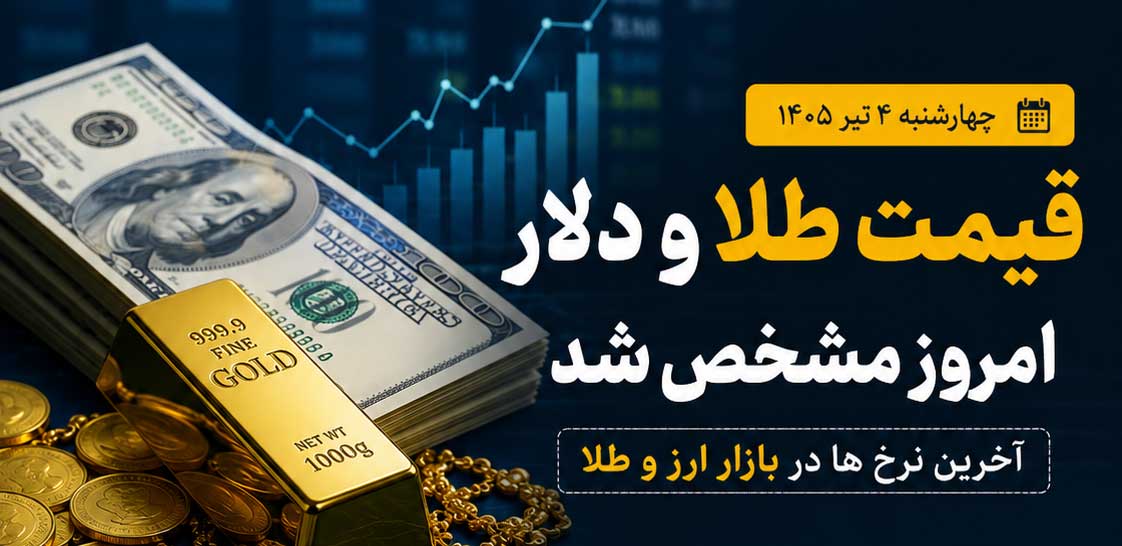 قیمت طلا و دلار امروز پنجشنبه ۴ تیر ۱۴۰۵ در حالی مورد توجه معامله‌گران قرار گرفت که نوسانات بازار ارز همچنان یکی از مهم‌ترین عوامل اثرگذار بر قیمت طلا و سکه محسوب می‌شود. بازار طلا و ارز در چهارمین روز تیرماه ۱۴۰۵ با توجه معامله‌گران به روند قیمت دلار، طلای جهانی و شرایط اقتصادی دنبال شد. در بازار داخلی، هر گرم طلای ۱۸ عیار در گزارش‌های منتشرشده در محدوده ۱۶ میلیون و ۲۵۲ هزار تومان قرار گرفت و قیمت هر گرم طلای ۲۴ عیار نیز حدود ۲۱ میلیون و ۶۶۷ هزار تومان اعلام شد. قیمت طلا در بازار امروز بر اساس نرخ‌های اعلام‌شده برای پنجشنبه ۴ تیر ۱۴۰۵: هر گرم طلای ۱۸ عیار: حدود ۱۶ میلیون و ۲۵۲ هزار تومان هر گرم طلای ۲۴ عیار: حدود ۲۱ میلیون و ۶۶۷ هزار تومان طلای دست دوم: حدود ۱۵ میلیون و ۸۸۶ هزار تومان هر مثقال طلا: حدود ۷۰ میلیون و ۴۰۰ هزار تومان اونس جهانی طلا: حدود ۳۹۹۰ دلار این ارقام ممکن است در طول معاملات روز با توجه به تغییرات نرخ ارز و قیمت طلای جهانی دستخوش نوسان شوند. دلار امروز چند تومان شد؟ گزارش‌های بازار در همان روز، نرخ‌های متفاوتی را برای دلار در بازارهای مختلف نشان می‌دهند و به همین دلیل باید میان نرخ بازار آزاد، نرخ صرافی و نرخ‌های رسمی تفاوت قائل شد. یکی از داده‌های منتشرشده برای ساعت میانی روز، نرخ دلار صرافی ملی را ۱ میلیون و ۶۱۵ هزار ریال، معادل ۱۶۱ هزار و ۵۰۰ تومان اعلام کرده است. چشم‌انداز بازار طلا و ارز روند قیمت طلا در بازار ایران همچنان به دو عامل مهم وابسته است: نوسانات نرخ دلار داخلی و تغییرات اونس جهانی طلا. در چنین شرایطی، هرگونه افزایش یا کاهش قابل توجه در بازار ارز می‌تواند به‌سرعت بر قیمت طلا و سکه اثر بگذارد. توجه: قیمت‌های بازار آزاد ممکن است در ساعات مختلف روز تغییر کنند؛ بنابراین ارقام این گزارش، نرخ‌های ثبت‌شده در گزارش‌های منتشرشده برای ۴ تیر ۱۴۰۵ هستند و برای معاملات لحظه‌ای باید نرخ جاری بازار را بررسی کرد.