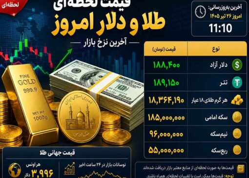 قیمت طلا و دلار امروز؛ بازار در انتظار موج جدید نوسانات