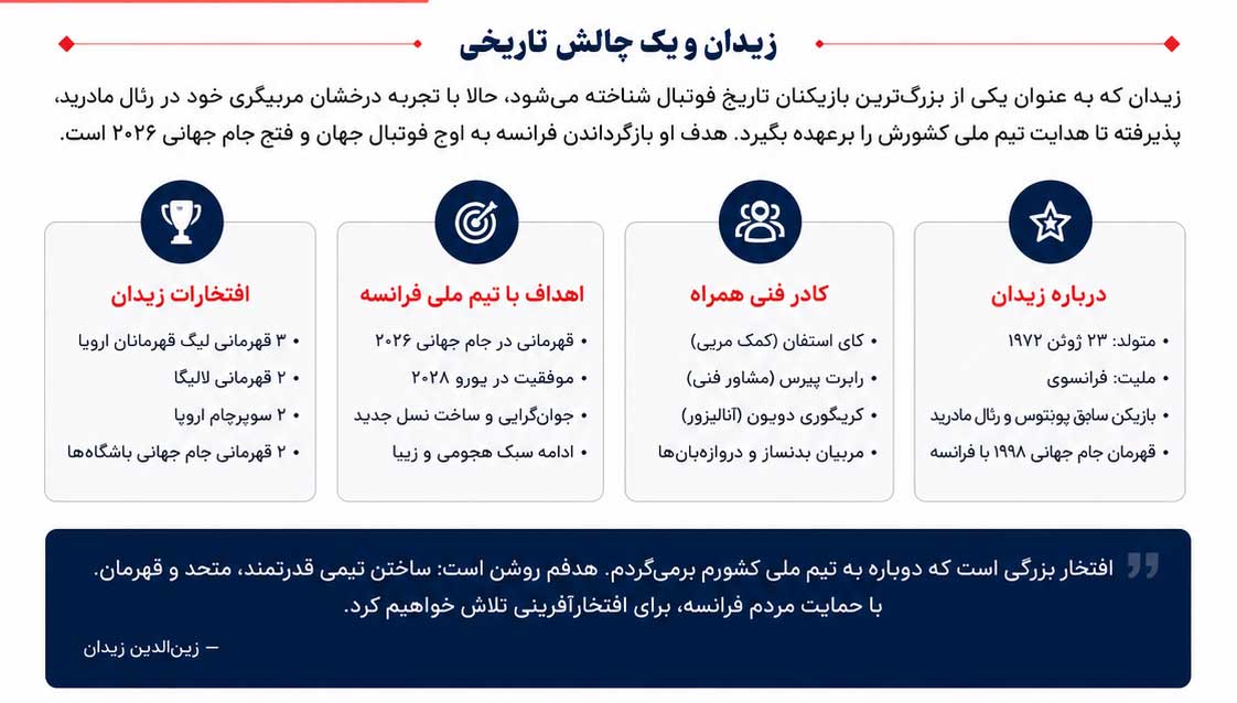 زیدان رسماً سرمربی فرانسه شد؛ آغاز عصر جدید «زیزو» روی نیمکت خروس‌ها