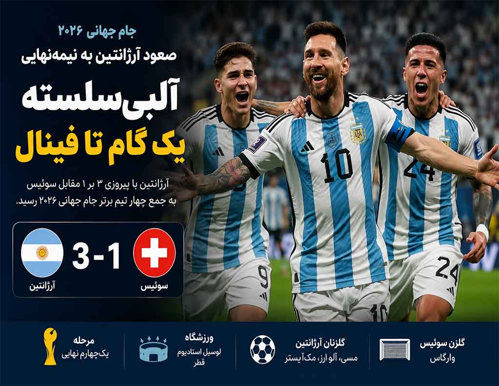 آلبیسلسته یک گام تا فینال؛ آرژانتین با عبور از سد سوئیس به جمع چهار تیم برتر جام جهانی ۲۰۲۶ رسید